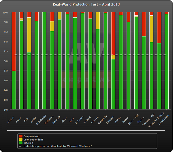 av-comparatives.org-April2013